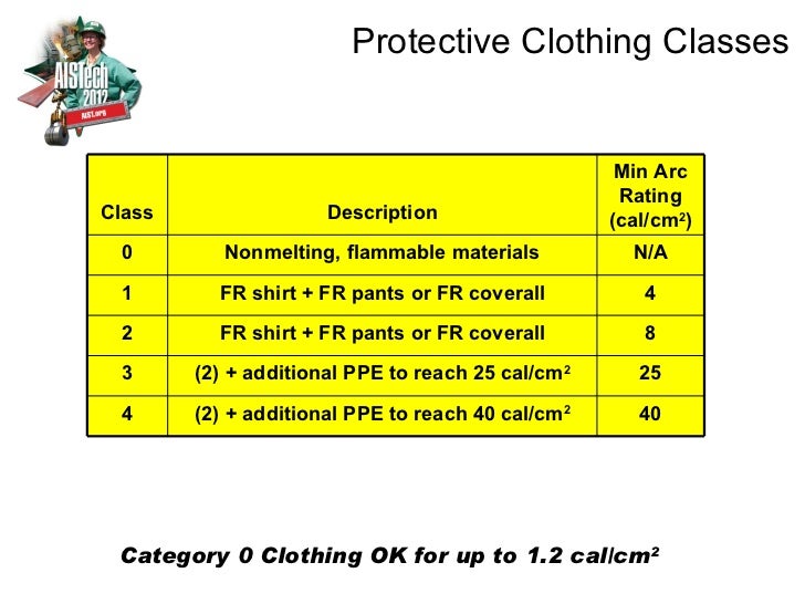 hard hat ratings