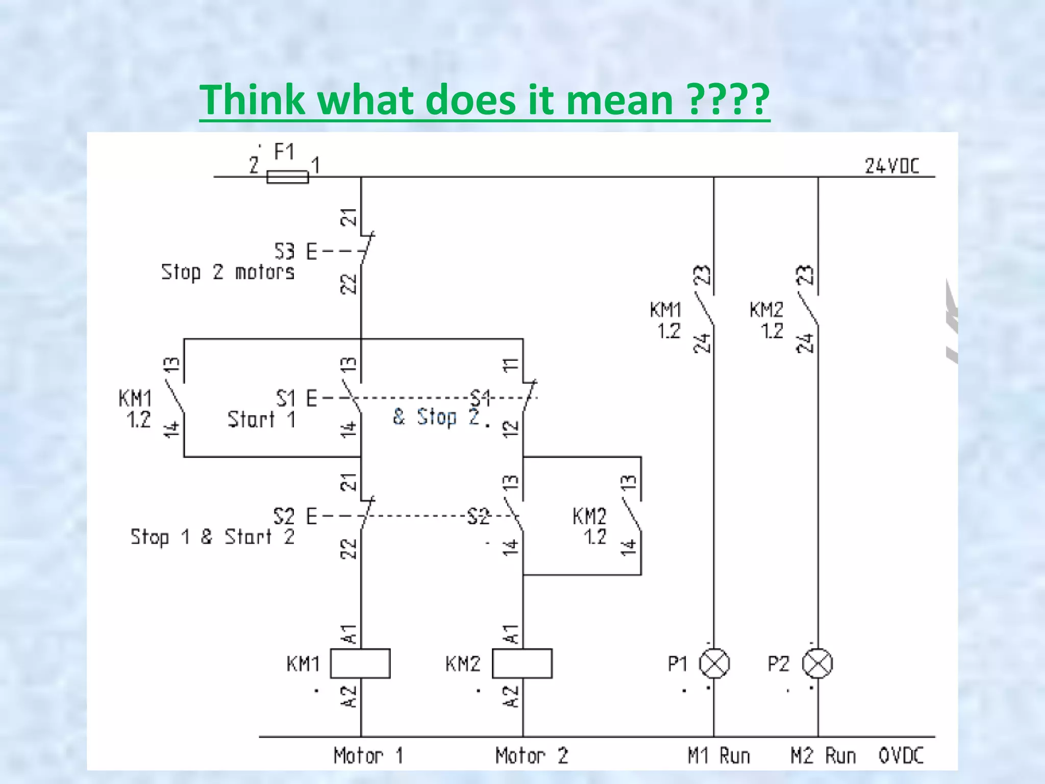 Think what does it mean ????
 