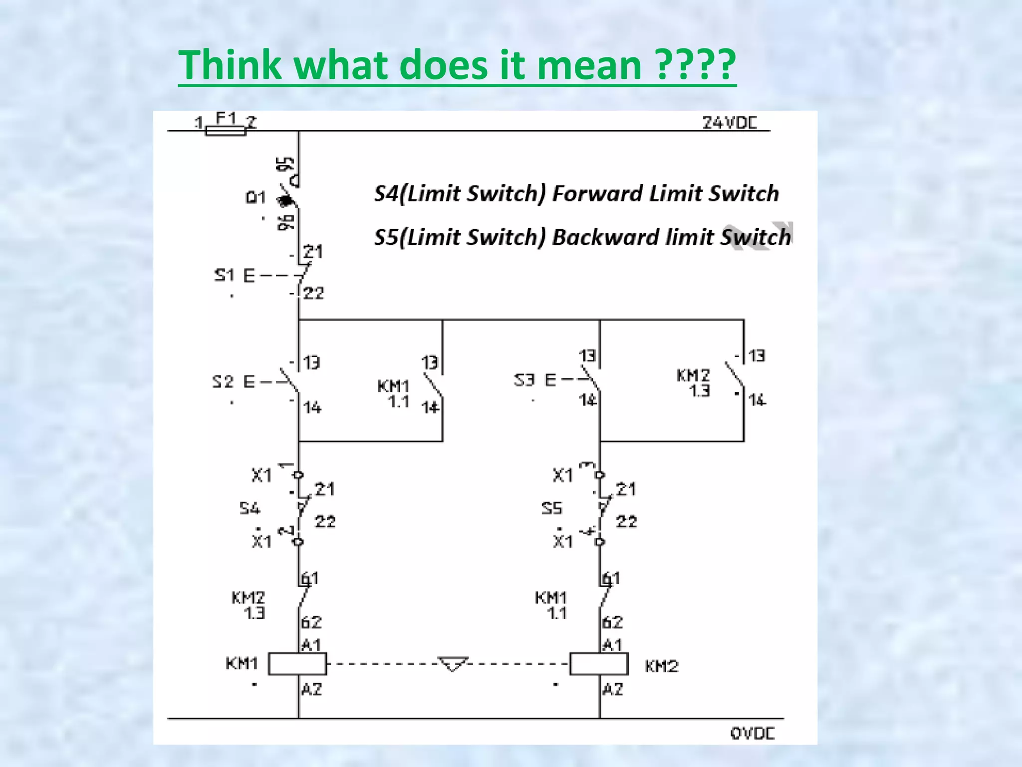 Think what does it mean ????
 