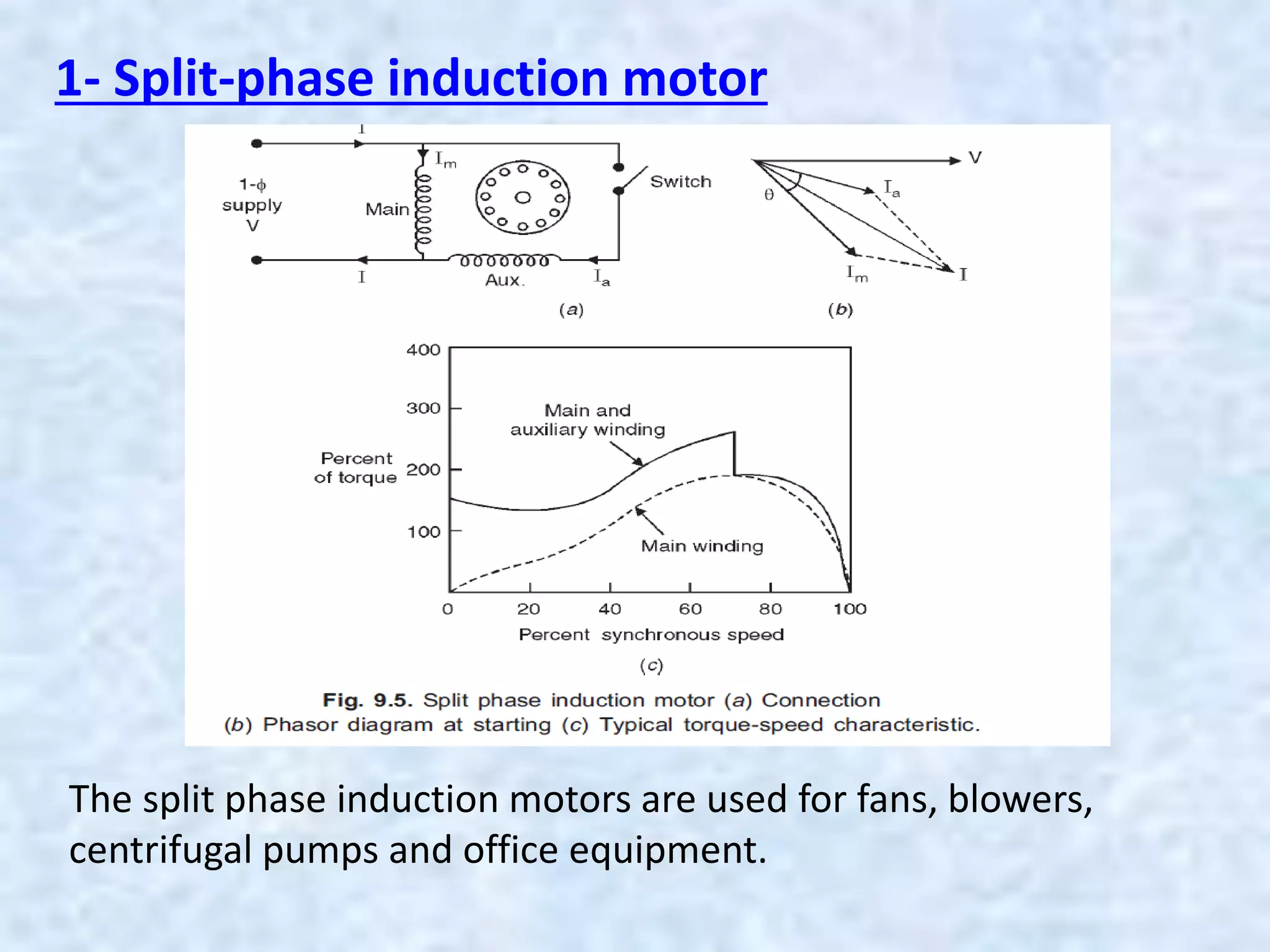 1- Split-phase induction motor
The split phase induction motors are used for fans, blowers,
centrifugal pumps and office equipment.
 
