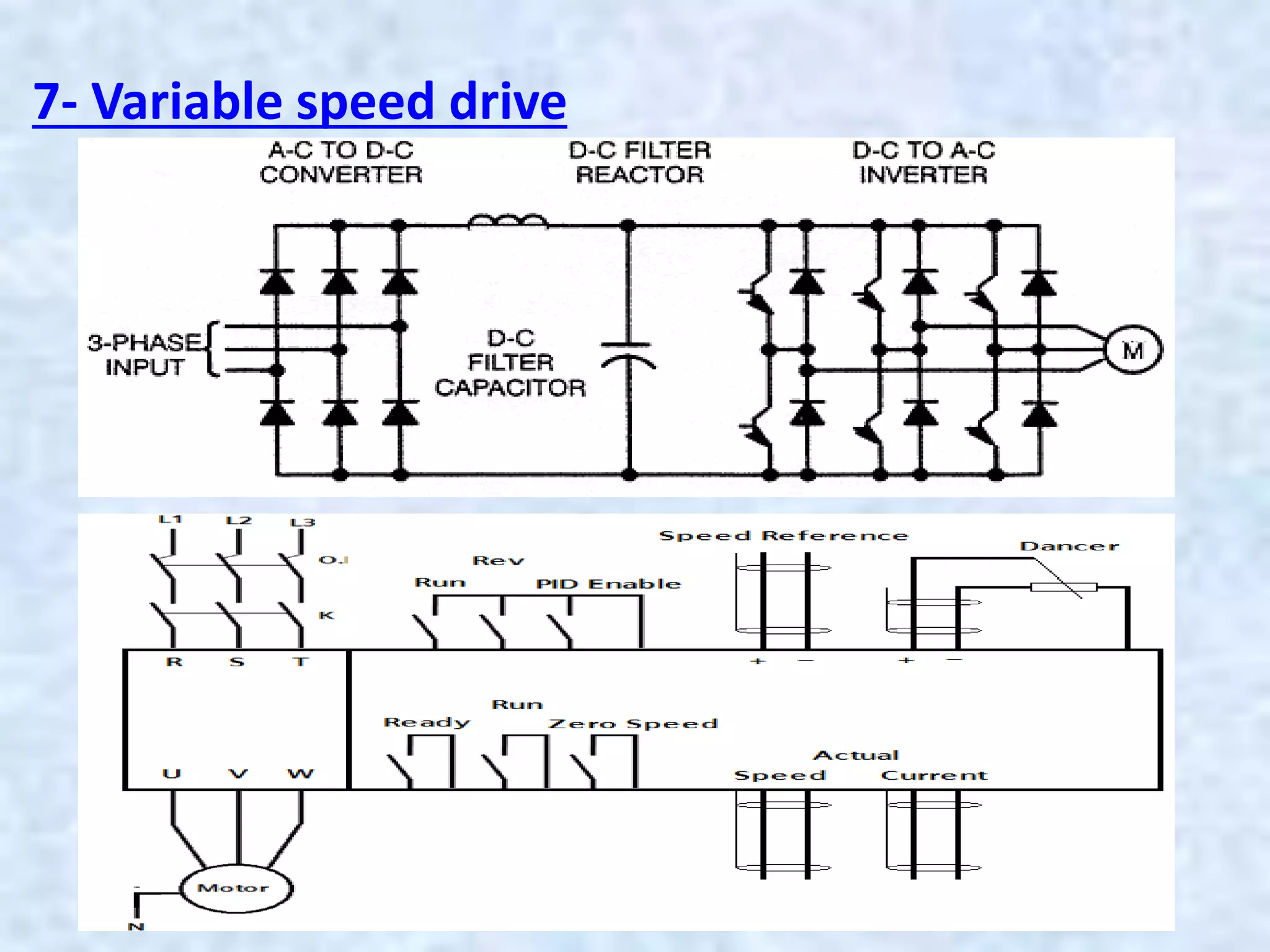 7- Variable speed drive
 