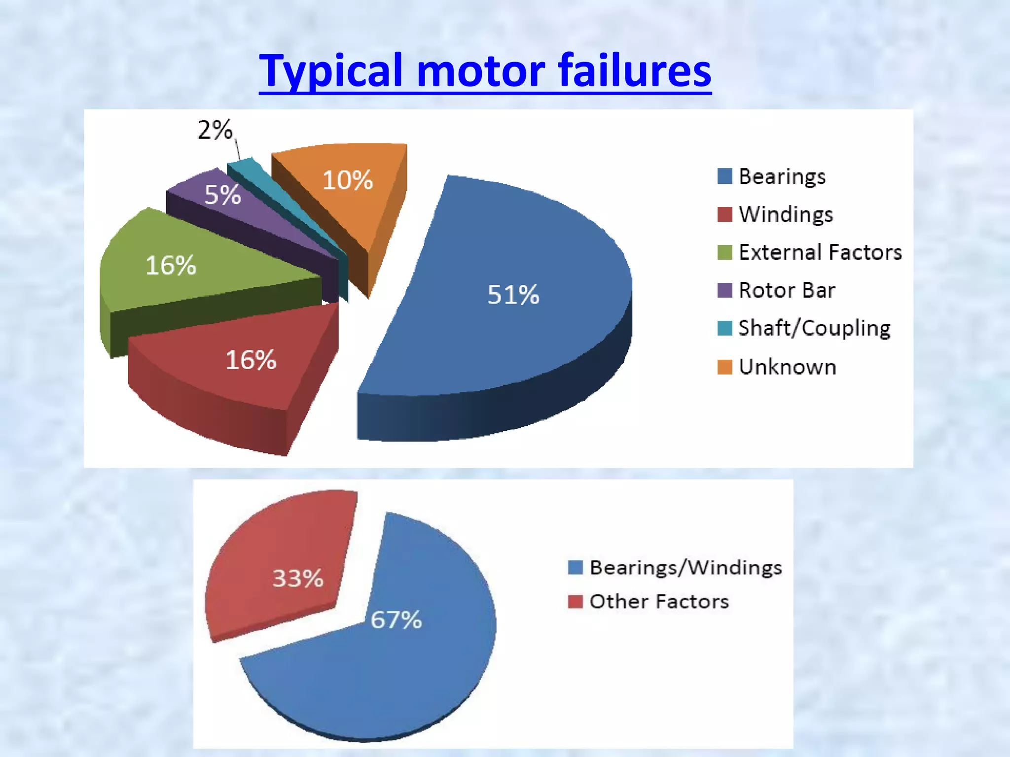 Typical motor failures
 