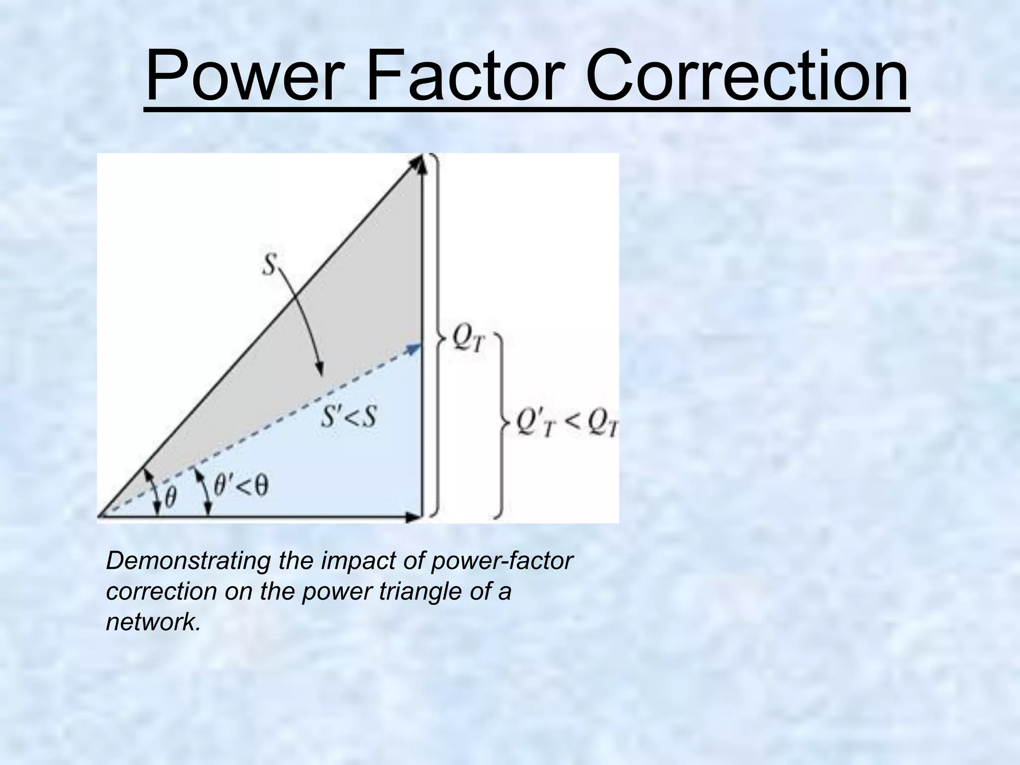 Power Factor Correction
Demonstrating the impact of power-factor
correction on the power triangle of a
network.
 
