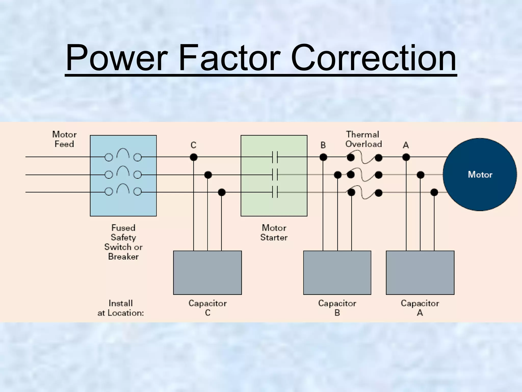 Power Factor Correction
 