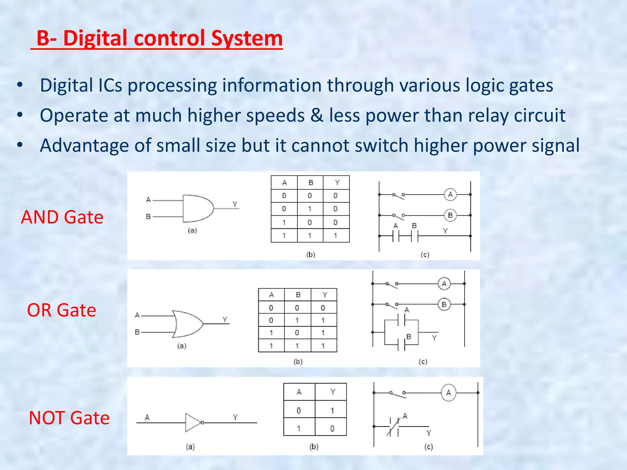 B- Digital control System
• Digital ICs processing information through various logic gates
• Operate at much higher speeds & less power than relay circuit
• Advantage of small size but it cannot switch higher power signal
AND Gate
OR Gate
NOT Gate
 