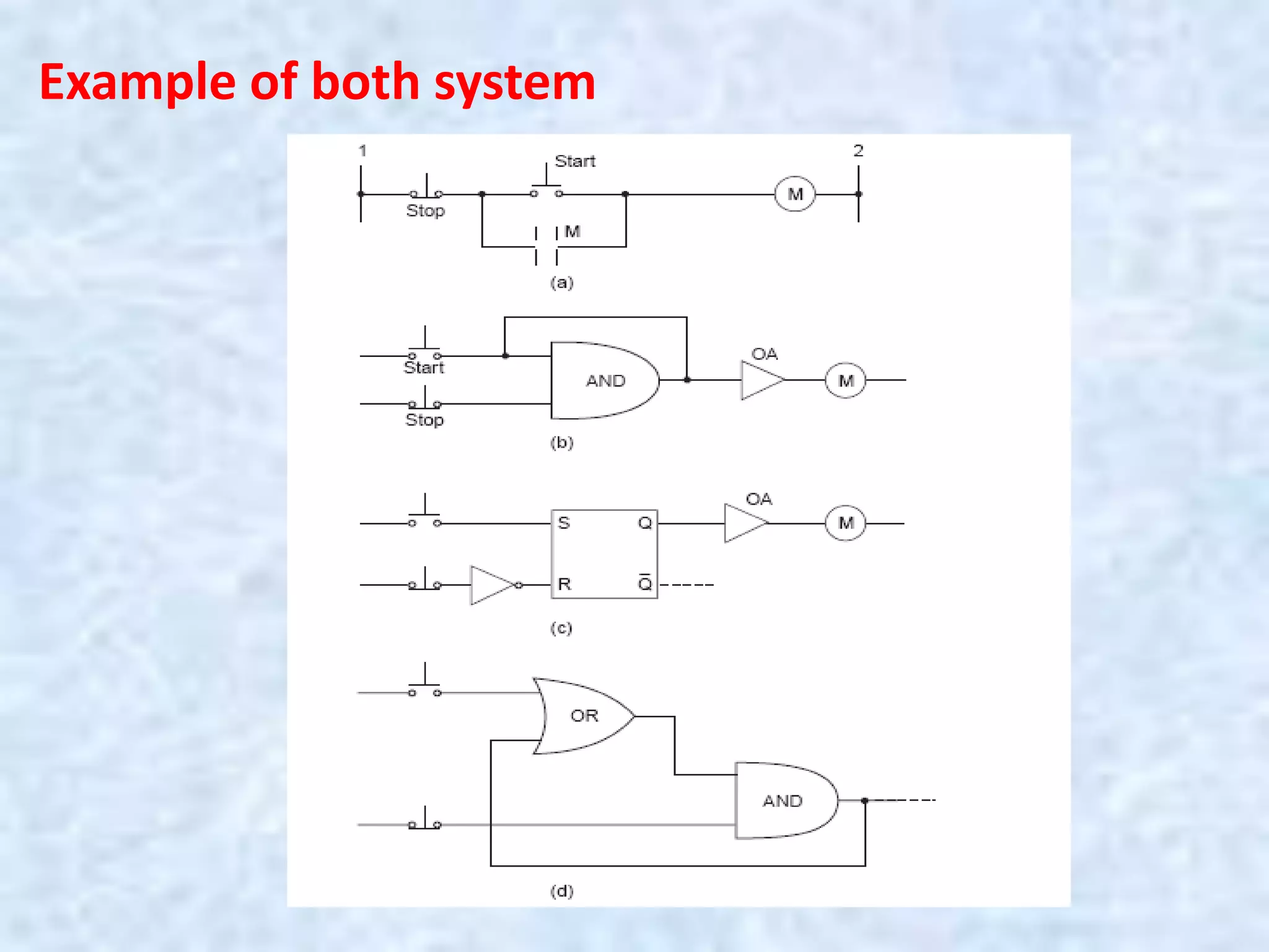 Example of both system
 
