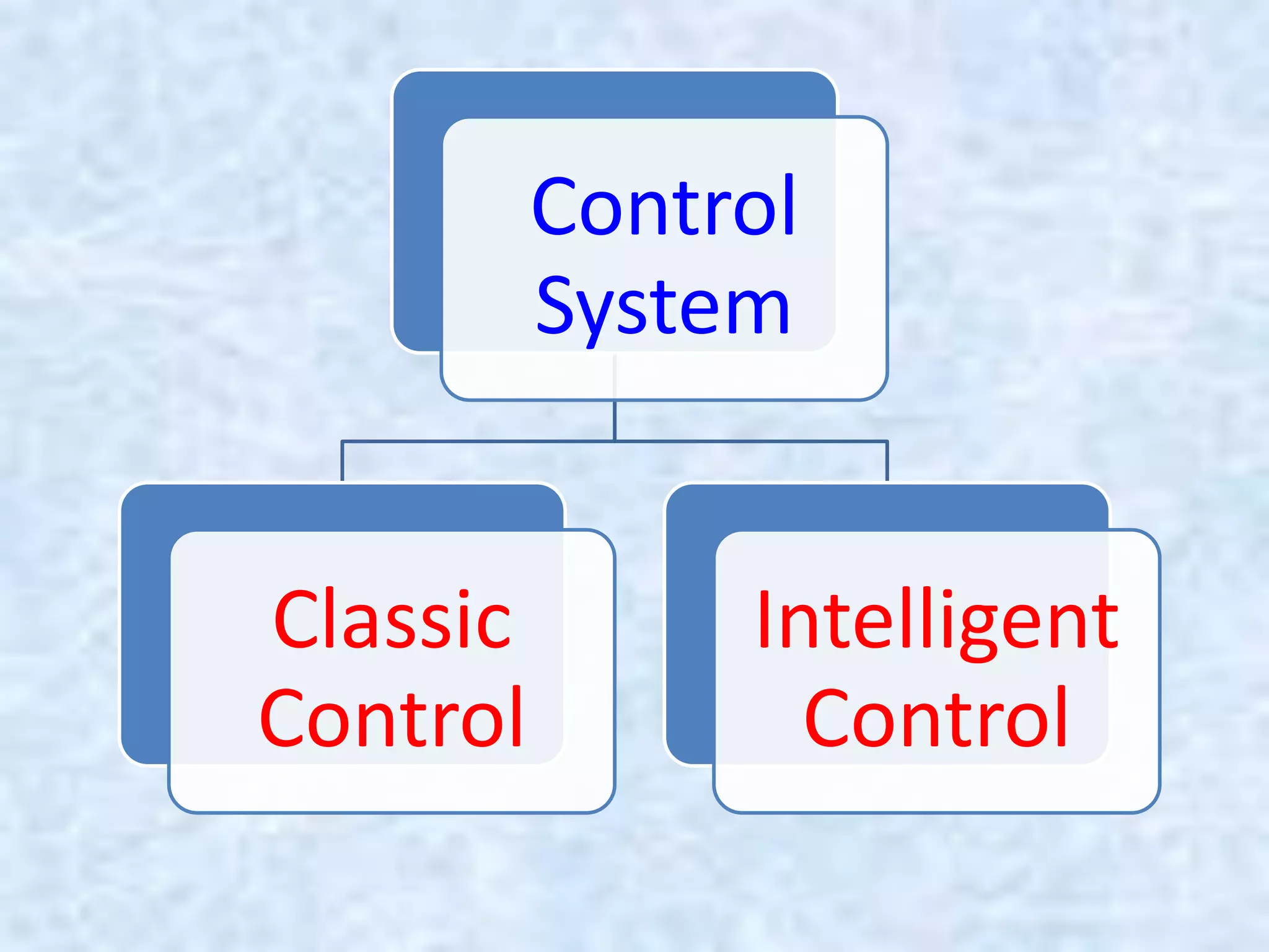 Control
System
Classic
Control
Intelligent
Control
 