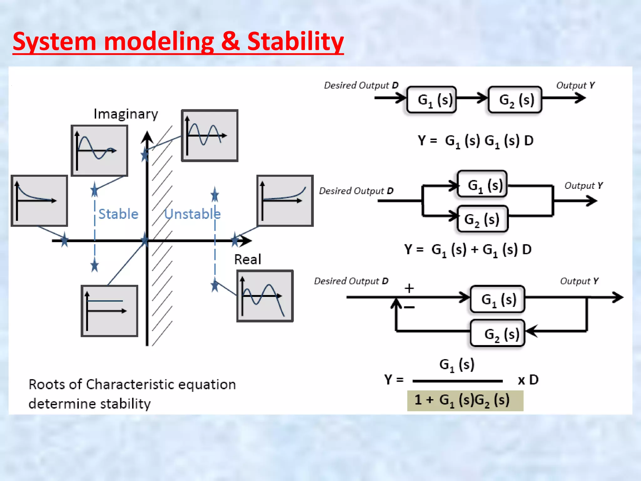 System modeling & Stability
 