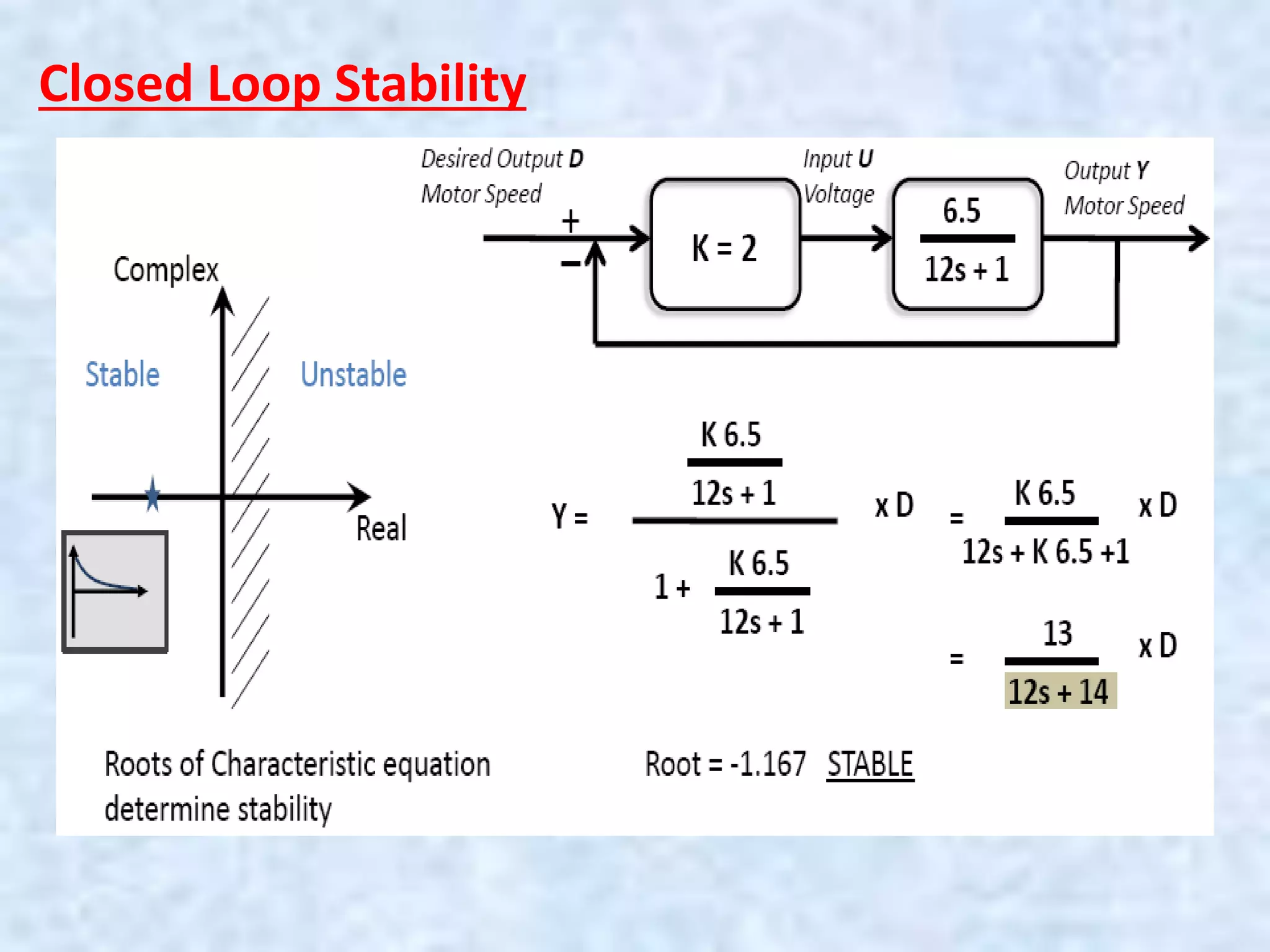 Closed Loop Stability
 