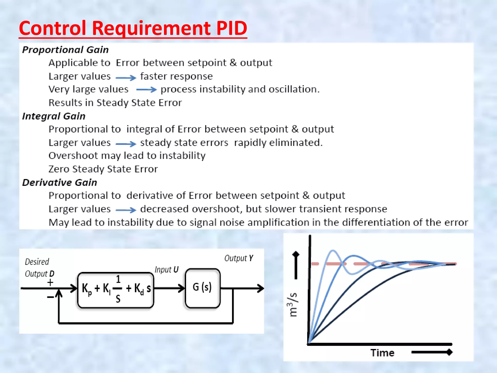 Control Requirement PID
 