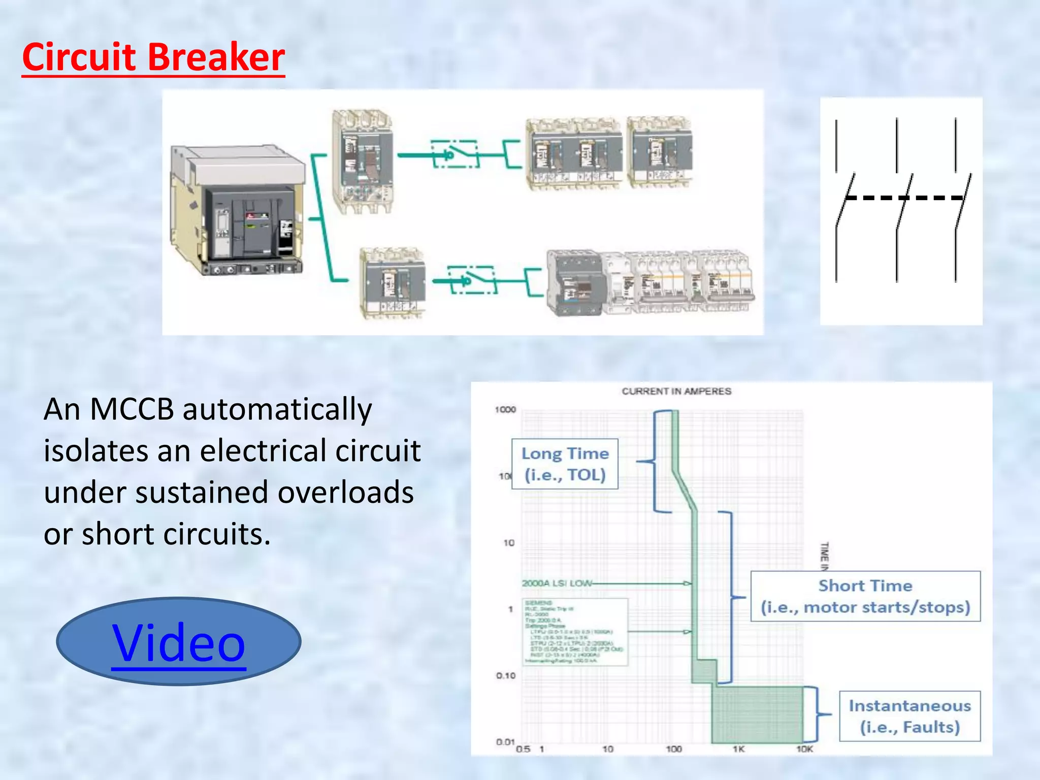 Circuit Breaker
An MCCB automatically
isolates an electrical circuit
under sustained overloads
or short circuits.
Video
 