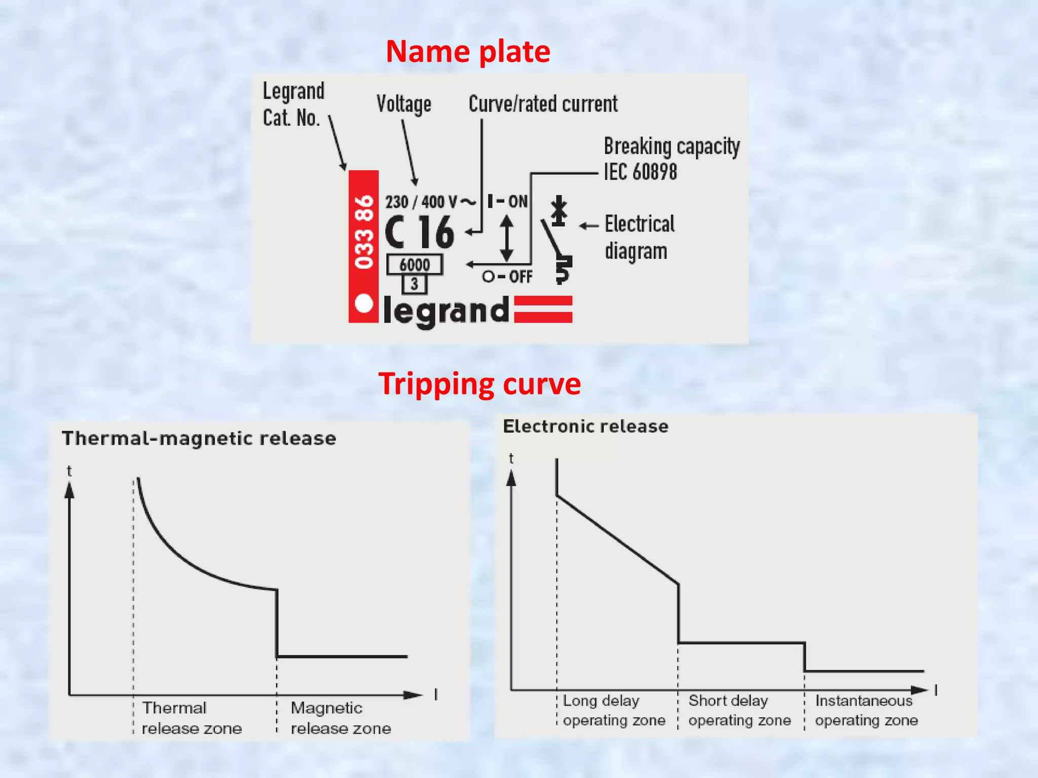 Name plate
Tripping curve
 
