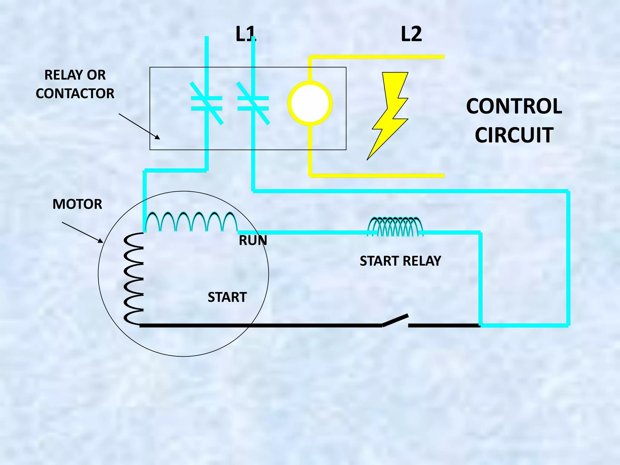 L1 L2
CONTROL
CIRCUIT
RELAY OR
CONTACTOR
MOTOR
RUN
START
START RELAY
 
