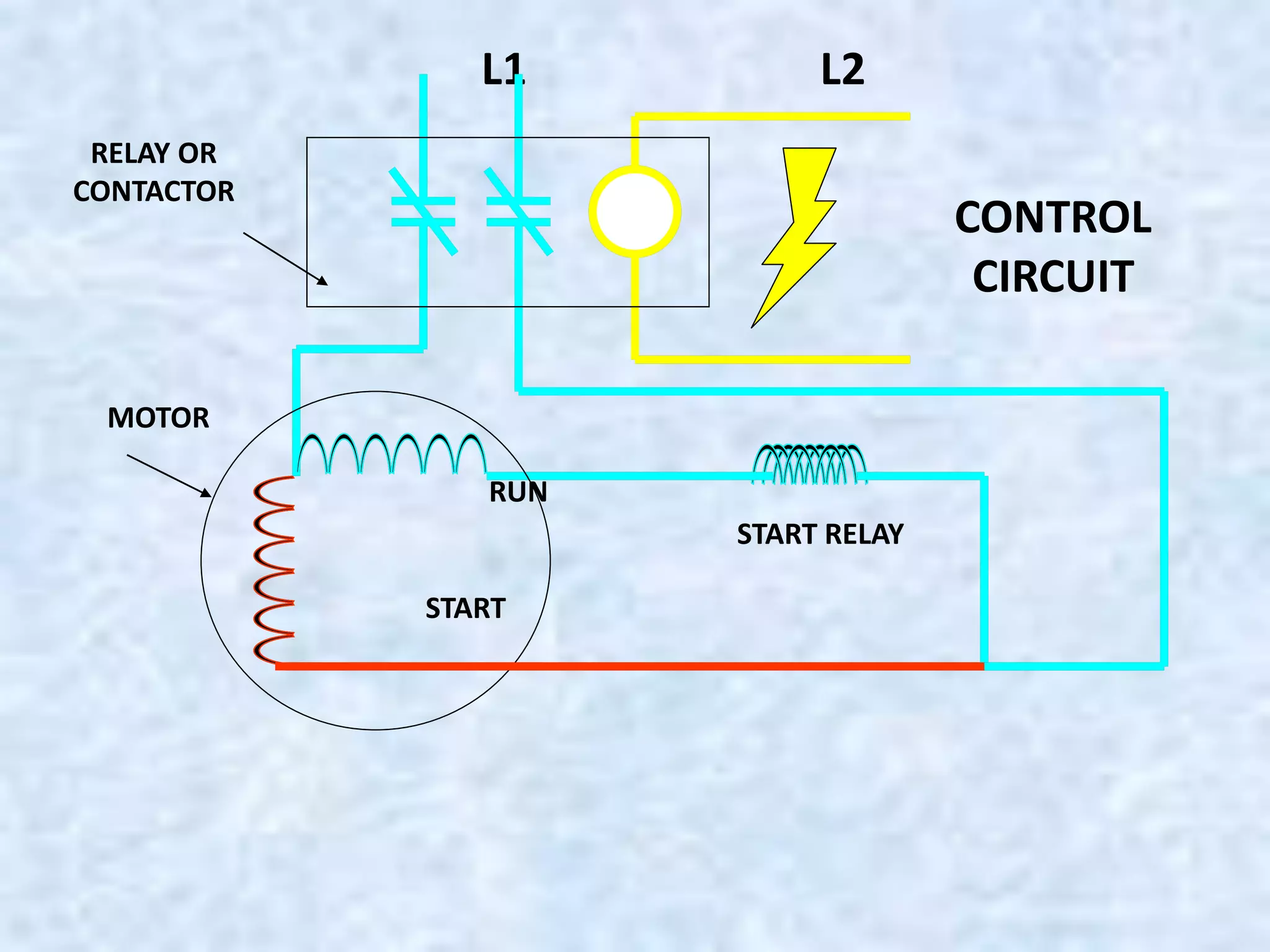 L1 L2
CONTROL
CIRCUIT
RELAY OR
CONTACTOR
MOTOR
RUN
START
START RELAY
 