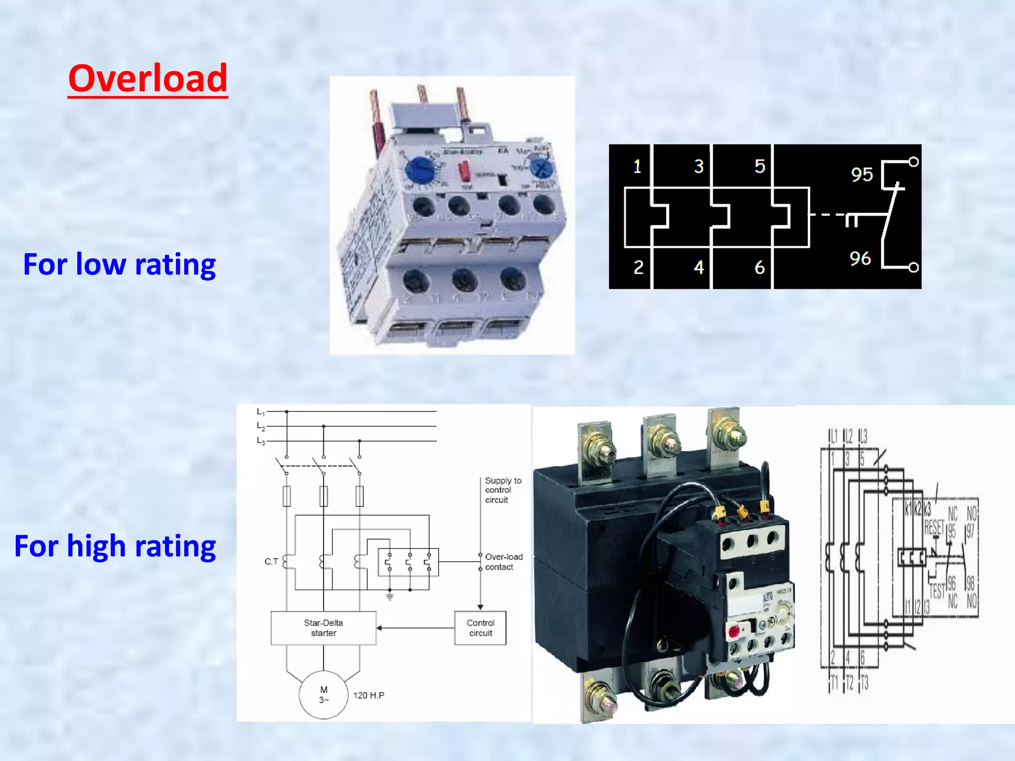 Overload
For low rating
For high rating
 