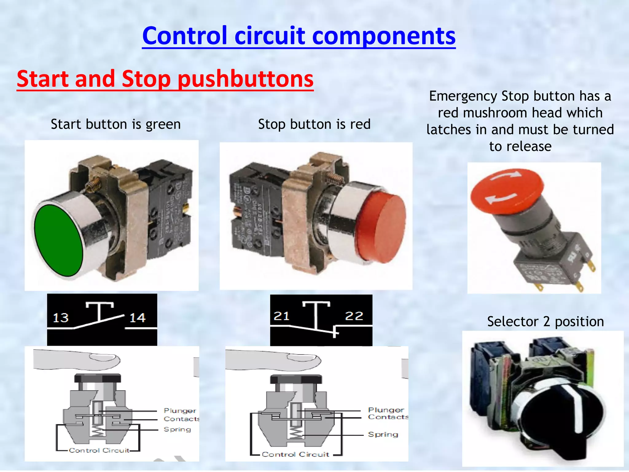Start and Stop pushbuttons
Start button is green Stop button is red
N/C contact
Emergency Stop button has a
red mushroom head which
latches in and must be turned
to release
Control circuit components
Selector 2 position
 