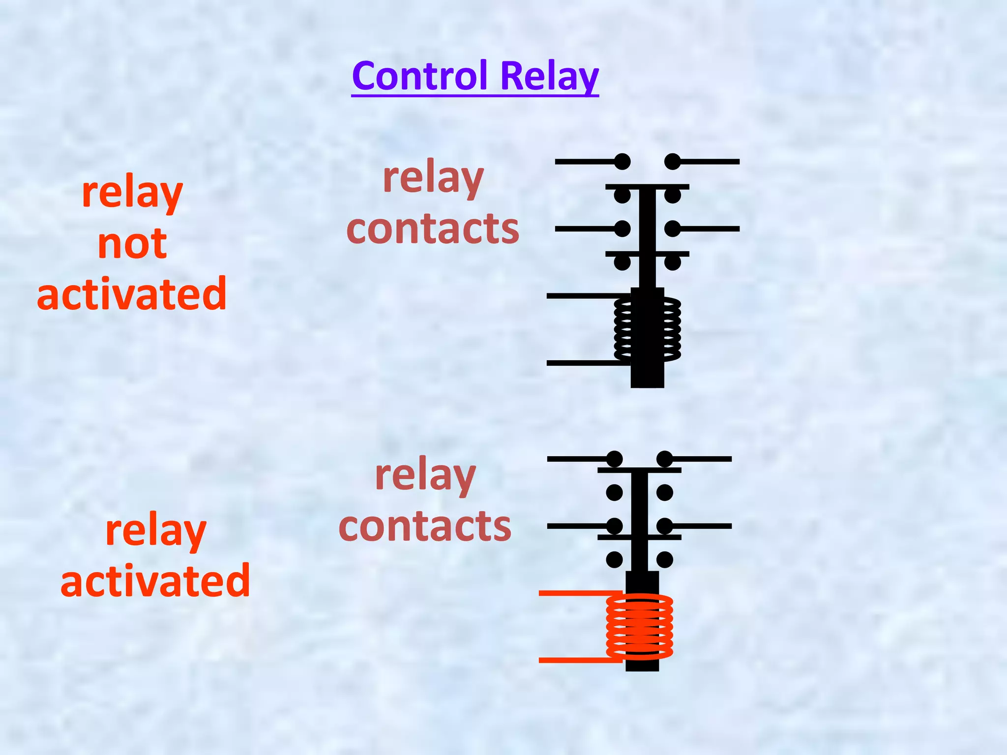 relay
contacts
relay
not
activated
Control Relay
relay
contacts
relay
activated
 