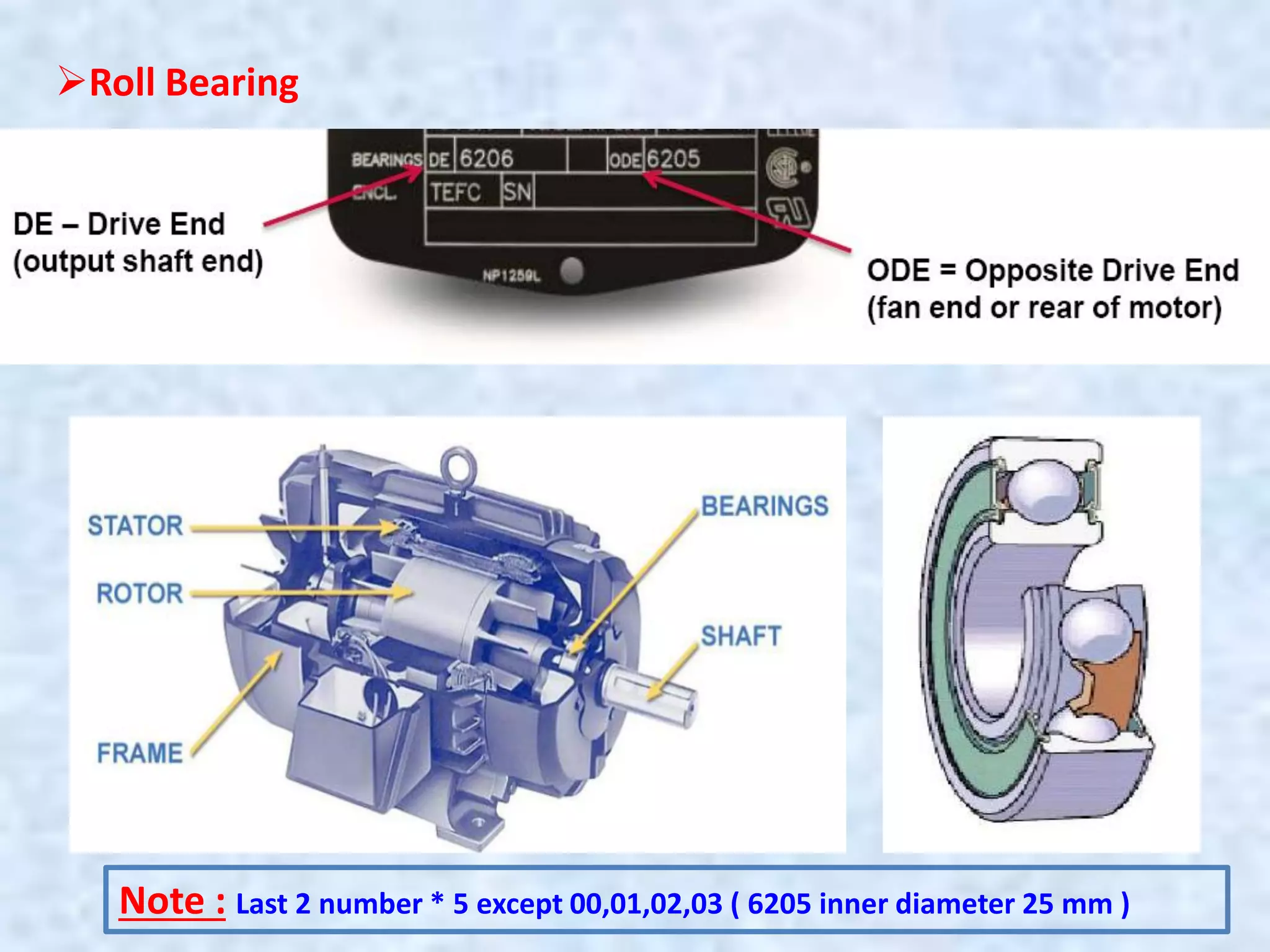 Roll Bearing
Note : Last 2 number * 5 except 00,01,02,03 ( 6205 inner diameter 25 mm )
 