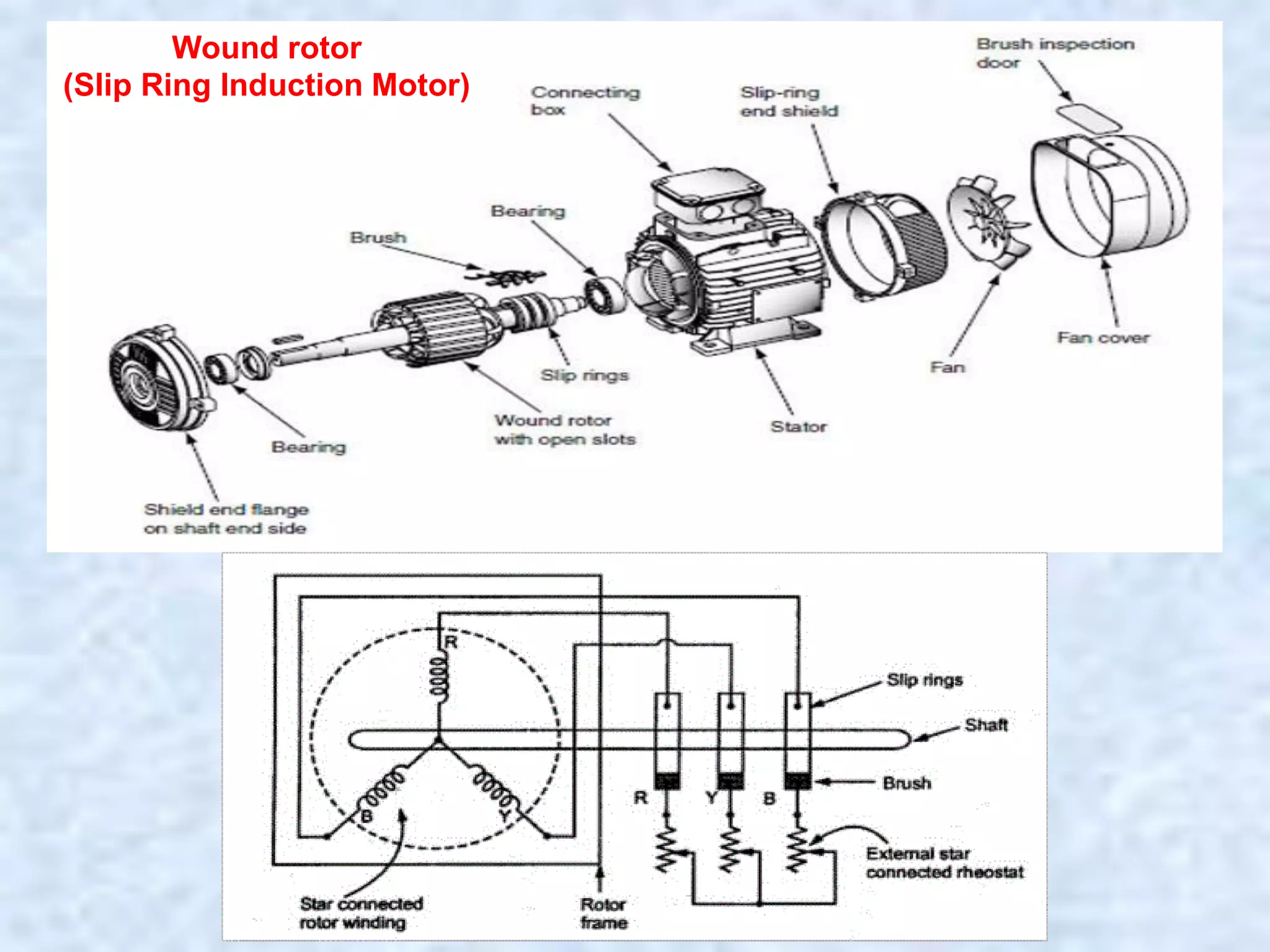 Wound rotor
(Slip Ring Induction Motor)
 