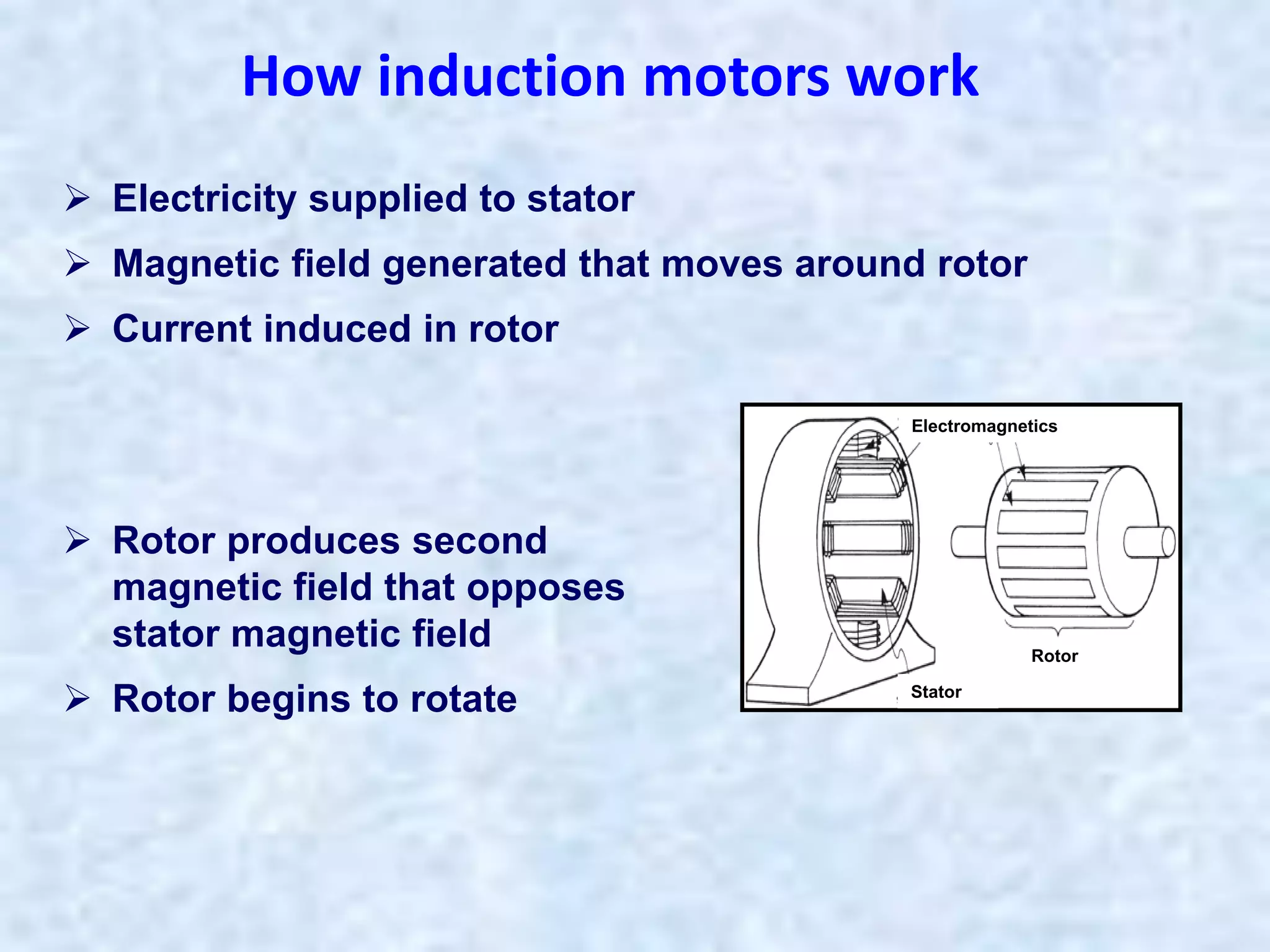 How induction motors work
 Electricity supplied to stator
 Magnetic field generated that moves around rotor
 Current induced in rotor
Electromagnetics
Stator
Rotor
 Rotor produces second
magnetic field that opposes
stator magnetic field
 Rotor begins to rotate
 