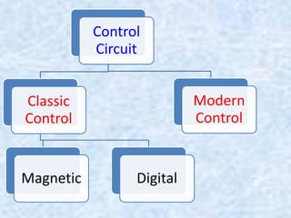 Basic Most Control Move Electrical Basic and Classic Control | PDF
