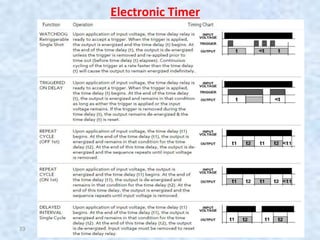 Electrical Basic and Classic Control | PDF