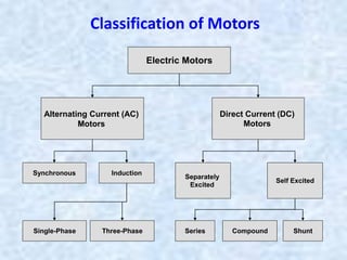 Electrical Basic and Classic Control | PDF
