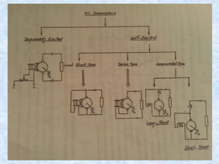 Electrical Basic and Classic Control | PDF