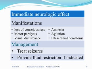 06/07/2019 Electrical burns in children Prof. Dr. Saad S Al Ani 53
Immediate neurologic effect
Manifestations
• loss of consciousness
• Motor paralysis
• Visual disturbance
• Amnesia
• Agitation
• Intracranial hematoma
Management
• Treat seizures
• Provide fluid restriction if indicated
 
