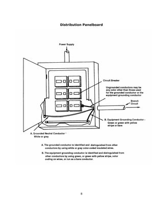 8
Distribution Panelboard
 