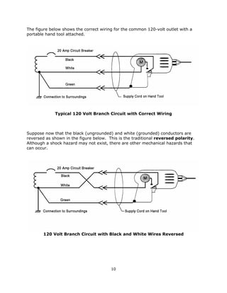 10
The figure below shows the correct wiring for the common 120-volt outlet with a
portable hand tool attached.
Typical 120 Volt Branch Circuit with Correct Wiring
Suppose now that the black (ungrounded) and white (grounded) conductors are
reversed as shown in the figure below. This is the traditional reversed polarity.
Although a shock hazard may not exist, there are other mechanical hazards that
can occur.
120 Volt Branch Circuit with Black and White Wires Reversed
 