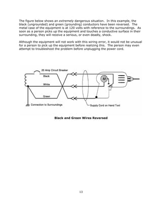 13
The figure below shows an extremely dangerous situation. In this example, the
black (ungrounded) and green (grounding) conductors have been reversed. The
metal case of the equipment is at 120 volts with reference to the surroundings. As
soon as a person picks up the equipment and touches a conductive surface in their
surrounding, they will receive a serious, or even deadly, shock.
Although the equipment will not work with this wiring error, it would not be unusual
for a person to pick up the equipment before realizing this. The person may even
attempt to troubleshoot the problem before unplugging the power cord.
Black and Green Wires Reversed
 