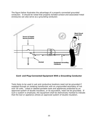 20
The figure below illustrates the advantage of a properly connected grounded
conductor. It should be noted that properly bonded conduit and associated metal
enclosures can also serve as a grounding conductor.
Cord- and Plug-Connected Equipment With a Grounding Conductor
Tools likely to be used in wet and conductive locations need not be grounded if
supplied through an isolating transformer with an ungrounded secondary of not
over 50 volts. Listed or labeled portable tools and appliances protected by an
approved system of double insulation, or its equivalent, need not be grounded. If
such a system is employed, the equipment shall be distinctively marked to indicate
that the tool or appliance utilizes an approved system of double insulation.
 