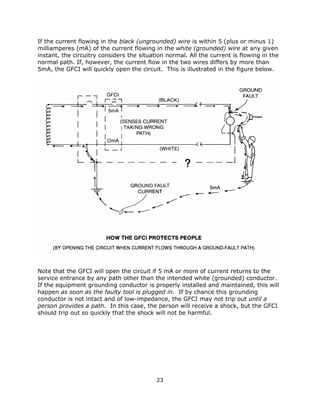 23
If the current flowing in the black (ungrounded) wire is within 5 (plus or minus 1)
milliamperes (mA) of the current flowing in the white (grounded) wire at any given
instant, the circuitry considers the situation normal. All the current is flowing in the
normal path. If, however, the current flow in the two wires differs by more than
5mA, the GFCI will quickly open the circuit. This is illustrated in the figure below.
Note that the GFCI will open the circuit if 5 mA or more of current returns to the
service entrance by any path other than the intended white (grounded) conductor.
If the equipment grounding conductor is properly installed and maintained, this will
happen as soon as the faulty tool is plugged in. If by chance this grounding
conductor is not intact and of low-impedance, the GFCI may not trip out until a
person provides a path. In this case, the person will receive a shock, but the GFCI
should trip out so quickly that the shock will not be harmful.
 