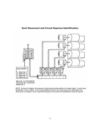 4
Each Disconnect and Circuit Requires Identification
 