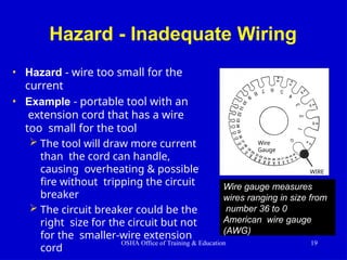 Hazard - Inadequate Wiring
• Hazard - wire too small for the
current
• Example - portable tool with an
extension cord that has a wire
too small for the tool
 The tool will draw more current
than the cord can handle,
causing overheating & possible
fire without tripping the circuit
breaker
 The circuit breaker could be the
right size for the circuit but not
for the smaller-wire extension
cord
Wire
Gauge
WIRE
Wire gauge measures
wires ranging in size from
number 36 to 0
American wire gauge
(AWG)
OSHA Office of Training & Education 19
 
