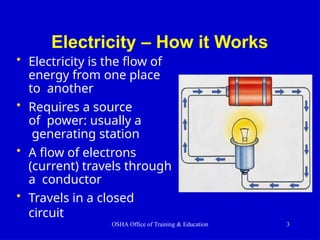 Electricity – How it Works
• Electricity is the flow of
energy from one place
to another
• Requires a source
of power: usually a
generating station
• A flow of electrons
(current) travels through
a conductor
• Travels in a closed
circuit
OSHA Office of Training & Education 3
 