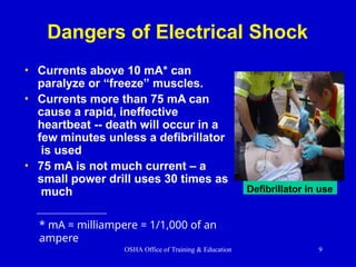 Dangers of Electrical Shock
• Currents above 10 mA* can
paralyze or “freeze” muscles.
• Currents more than 75 mA can
cause a rapid, ineffective
heartbeat -- death will occur in a
few minutes unless a defibrillator
is used
• 75 mA is not much current – a
small power drill uses 30 times as
much
* mA = milliampere = 1/1,000 of an
ampere
Defibrillator in use
OSHA Office of Training & Education 9
 