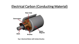 Electrical Carbon (Conducting Material)
Fig 1. Electrical Motor with Carbon Brushes
 