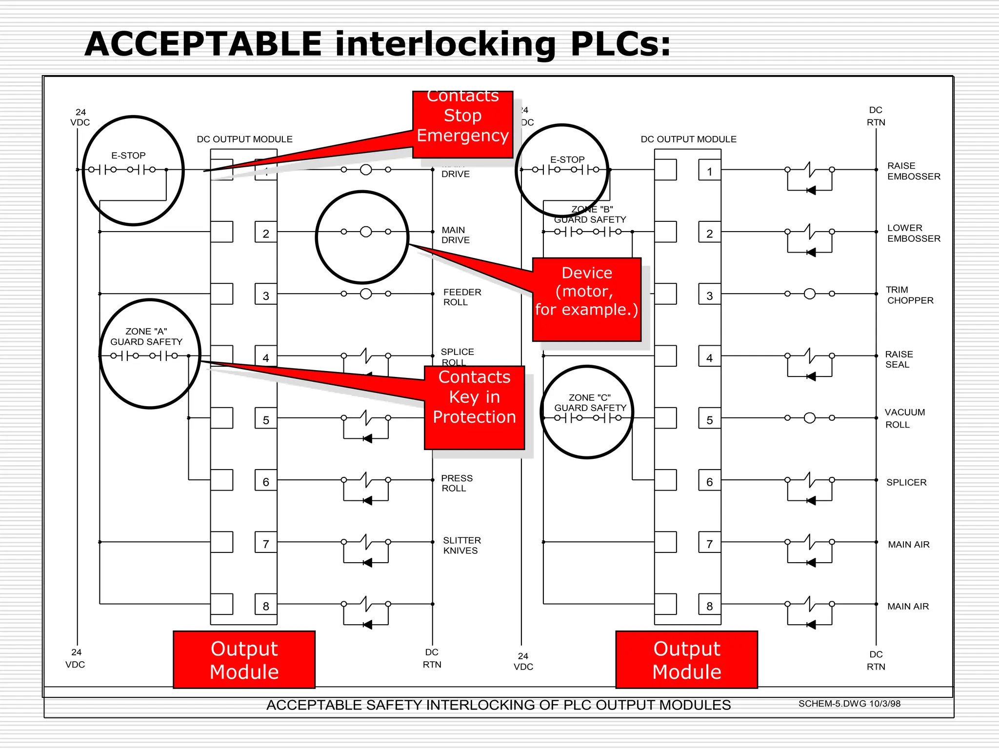 Sistema de seguridad en instalaciones electricas, paros de emergencia | PPT