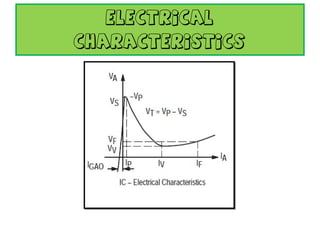 ELECTRICAL CHARACTERISTICS 