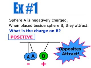 Sphere A is negatively charged.
When placed beside sphere B, they attract.
What is the charge on B?
POSITIVE

                          Opposites
                           Attract!
         AA      B
         -      +
 