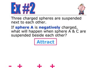 Three charged spheres are suspended
next to each other.
If sphere A is negatively charged,
what will happen when sphere A & C are
suspended beside each other?
            Attract


A   B        B     C        A    C
 