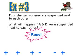 Four charged spheres are suspended next
    to each other.

    What will happen if A & D were suspended
    next to each other?

                  Repel


A       B        B    C         C    D
+       +        + -            - +
 