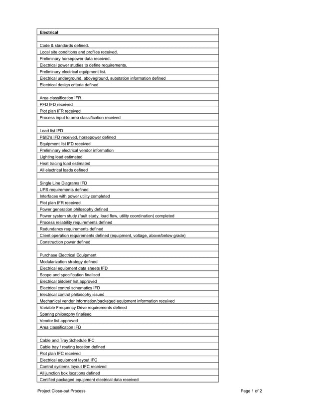 Electrical checklist PDF