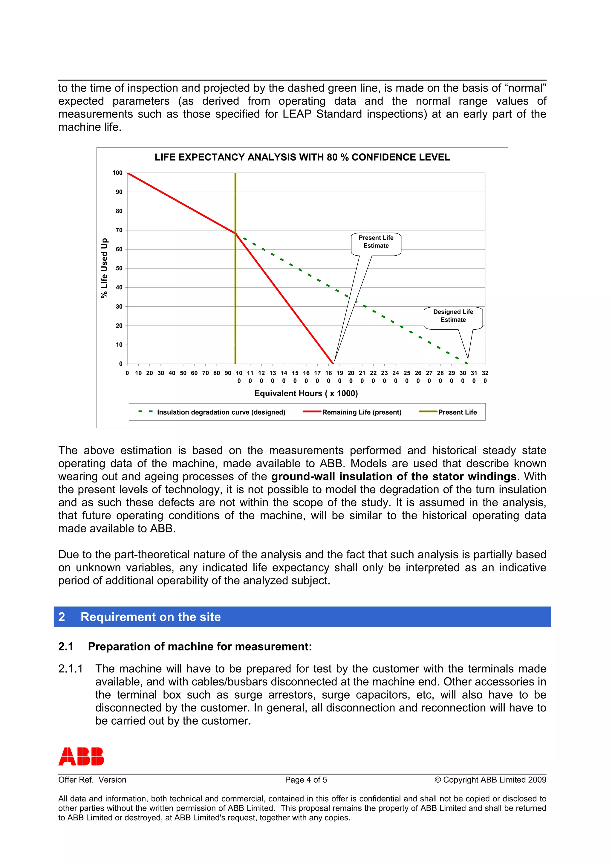 to the time of inspection and projected by the dashed green line, is made on the basis of “normal”
expected parameters (as derived from operating data and the normal range values of
measurements such as those specified for LEAP Standard inspections) at an early part of the
machine life.

                                         LIFE EXPECTANCY ANALYSIS WITH 80 % CONFIDENCE LEVEL
                            100


                             90


                             80


                             70
                                                                                                    Present Life
           % LIfe Used Up




                                                                                                     Estimate
                             60


                             50


                             40


                             30
                                                                                                                    Designed Life
                                                                                                                      Estimate
                             20


                             10


                             0
                                  0 10 20 30 40 50 60 70 80 90 10 11 12 13 14 15 16 17 18 19 20 21 22 23 24 25 26 27 28 29 30 31 32
                                                                0 0 0 0 0 0 0 0 0 0 0 0 0 0 0 0 0 0 0 0 0 0 0

                                                                       Equivalent Hours ( x 1000)

                                          Insulation degradation curve (designed)        Remaining Life (present)    Present Life




The above estimation is based on the measurements performed and historical steady state
operating data of the machine, made available to ABB. Models are used that describe known
wearing out and ageing processes of the ground-wall insulation of the stator windings. With
the present levels of technology, it is not possible to model the degradation of the turn insulation
and as such these defects are not within the scope of the study. It is assumed in the analysis,
that future operating conditions of the machine, will be similar to the historical operating data
made available to ABB.

Due to the part-theoretical nature of the analysis and the fact that such analysis is partially based
on unknown variables, any indicated life expectancy shall only be interpreted as an indicative
period of additional operability of the analyzed subject.


2     Requirement on the site

2.1     Preparation of machine for measurement:
2.1.1     The machine will have to be prepared for test by the customer with the terminals made
          available, and with cables/busbars disconnected at the machine end. Other accessories in
          the terminal box such as surge arrestors, surge capacitors, etc, will also have to be
          disconnected by the customer. In general, all disconnection and reconnection will have to
          be carried out by the customer.


ABB
Offer Ref. Version                                                              Page 4 of 5                         © Copyright ABB Limited 2009

All data and information, both technical and commercial, contained in this offer is confidential and shall not be copied or disclosed to
other parties without the written permission of ABB Limited. This proposal remains the property of ABB Limited and shall be returned
to ABB Limited or destroyed, at ABB Limited's request, together with any copies.
 
