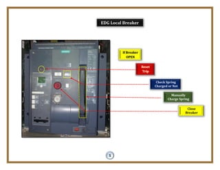 Manually
Charge Spring
Close
Breaker
If Breaker
OPEN
Reset
Trip
Check Spring
Charged or Not
EDG Local Breaker
5