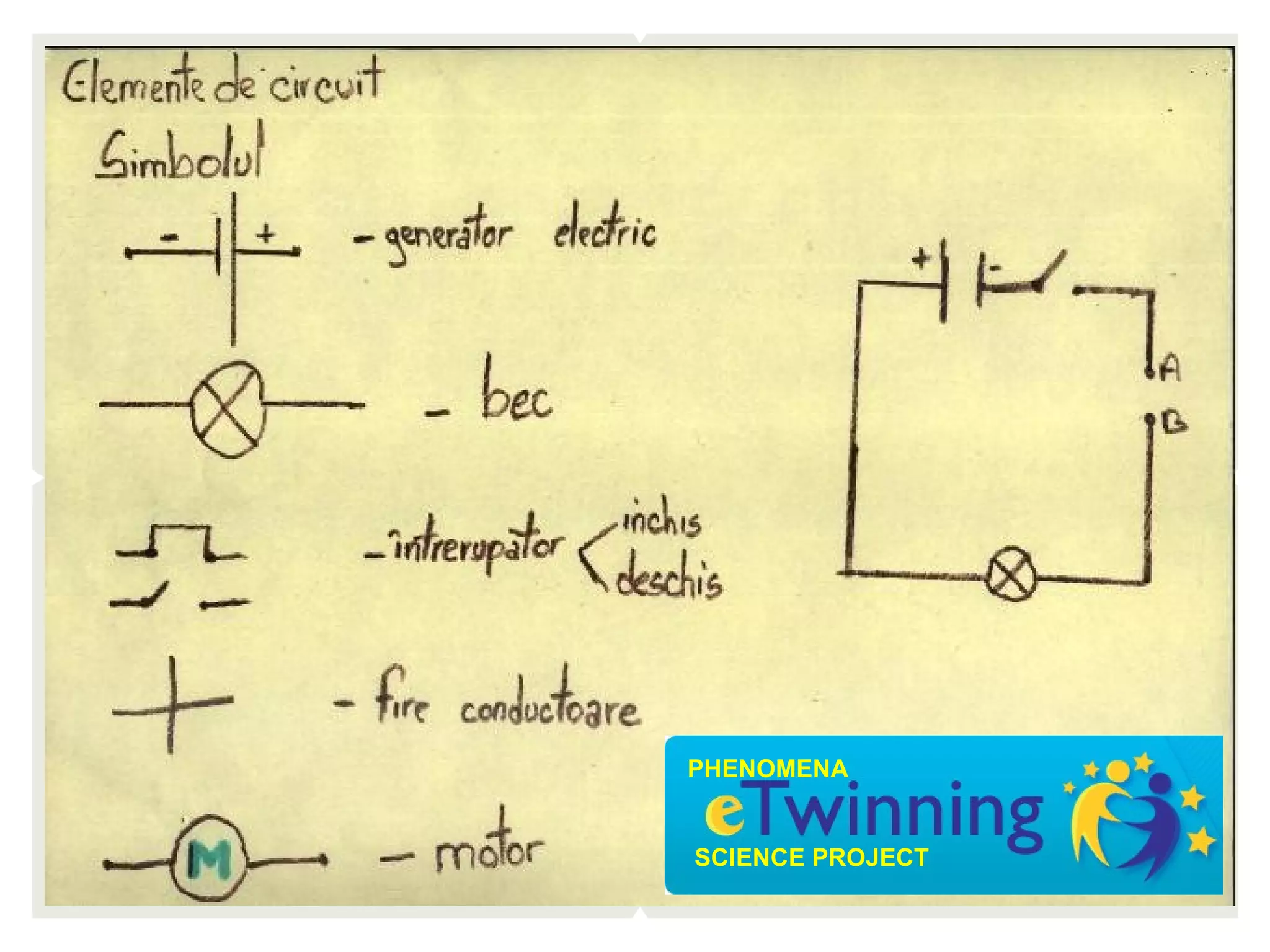 PHENOMENA


SCIENCE PROJECT
 