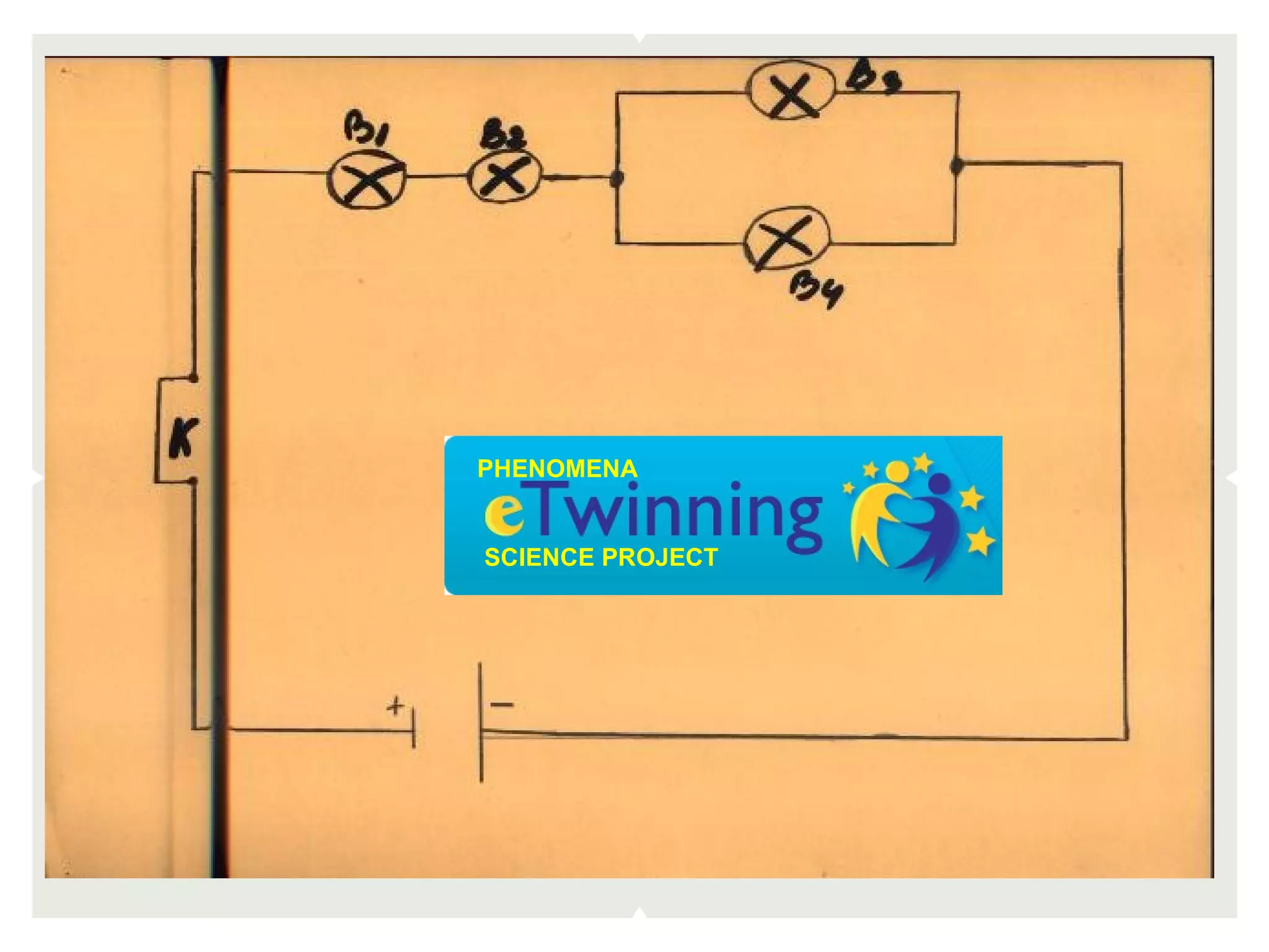 PHENOMENA


SCIENCE PROJECT
 