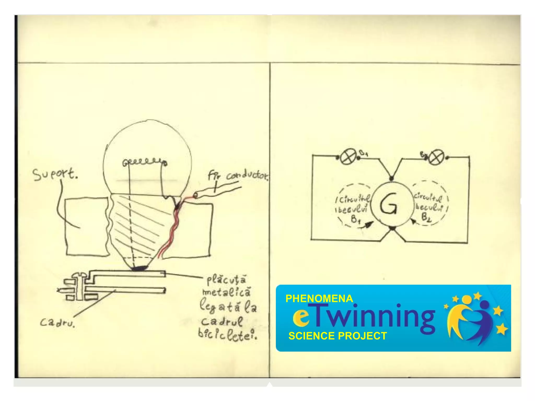 PHENOMENA


SCIENCE PROJECT
 